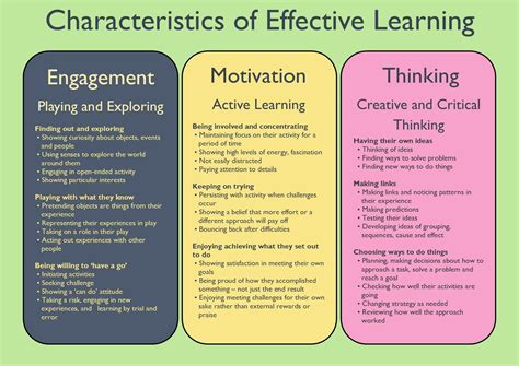 Printable Characteristics Of Effective Learning